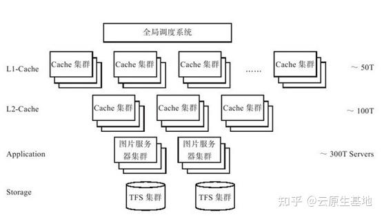 分布式存储组网究竟包括哪些关键组成部分？  第1张