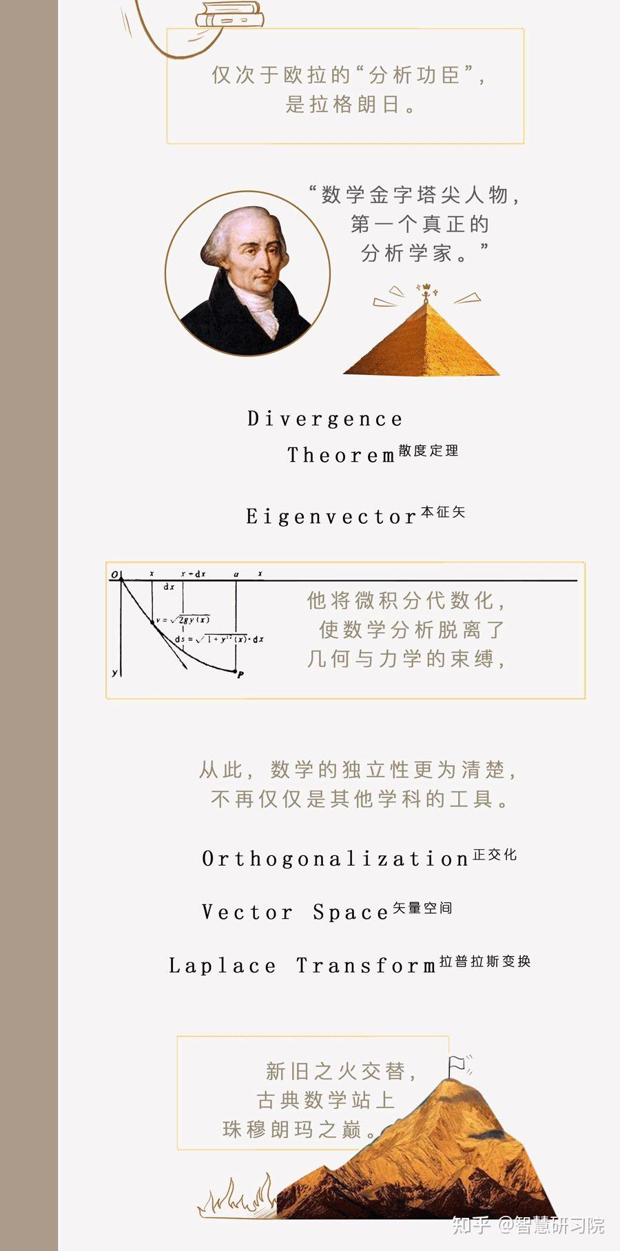 数学的深渊图25张图图片