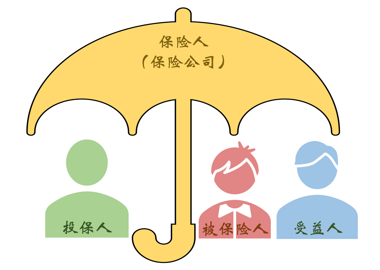 保险卡通寓意图片图片