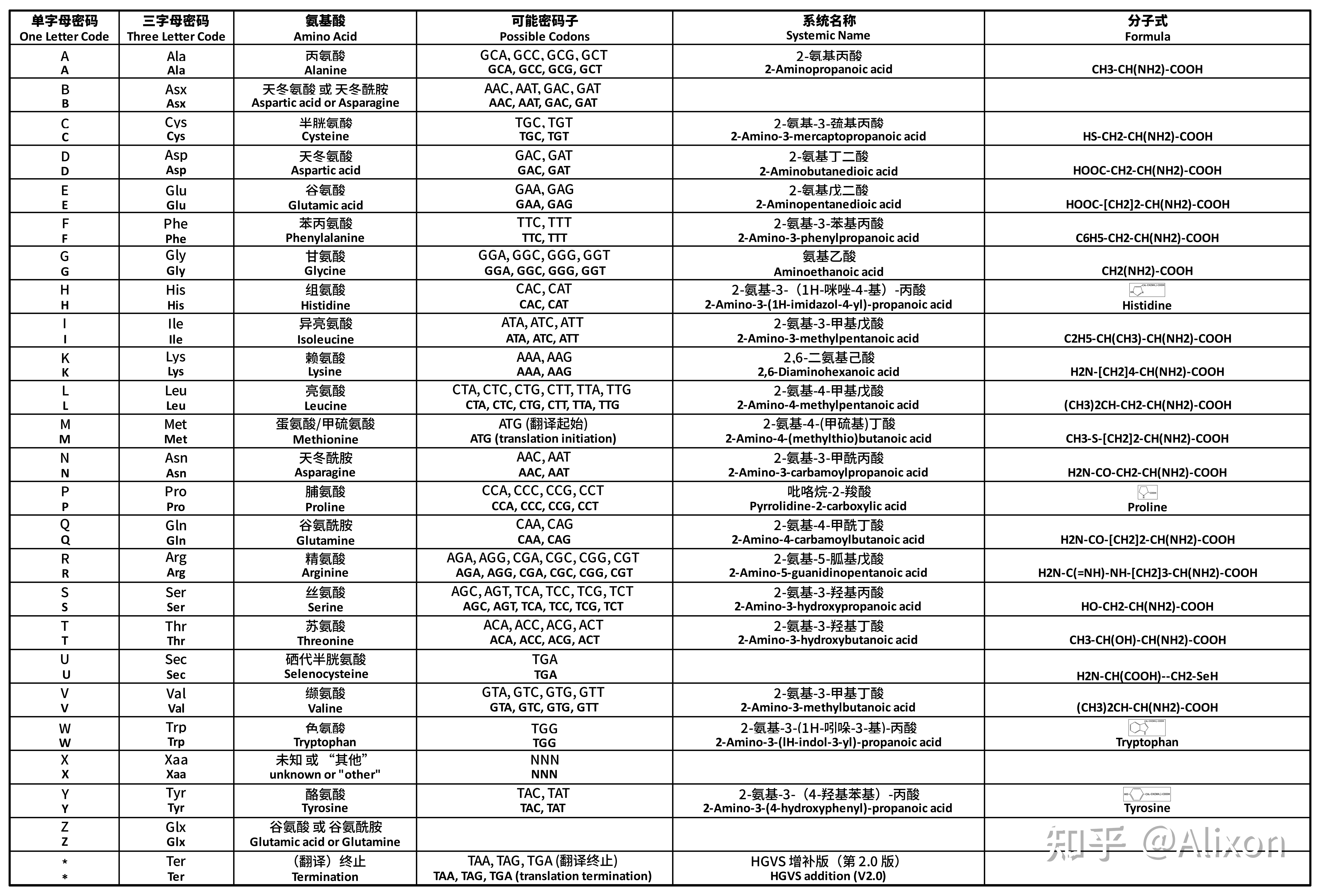 HGVS关于变异描述的命名法及常见注意事项初步介绍 - 知乎