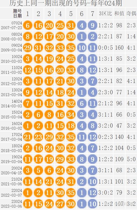 大乐透24023期开奖结果前区号全偶数后区596注一等奖
