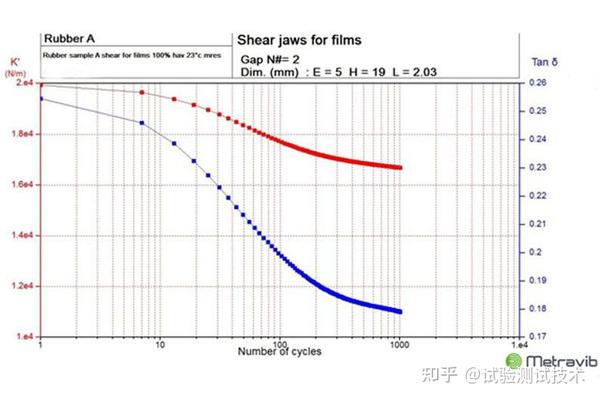 dma动态热机械分析仪器仪表 - 知乎