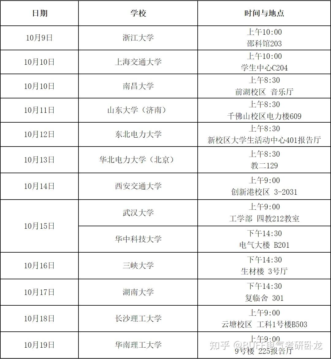 国家电网27个省公司,2026年提前批校招行程汇总! - 知乎