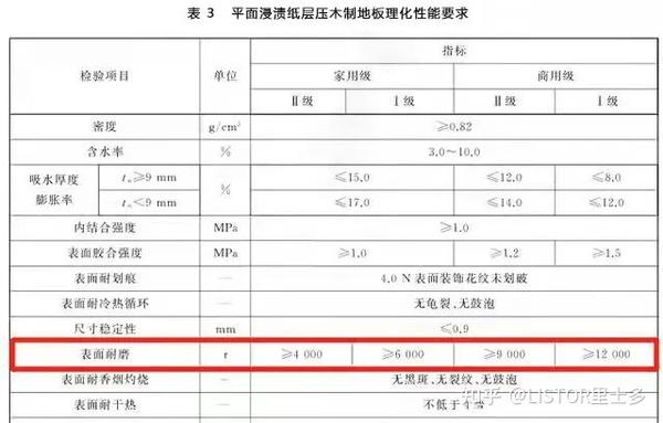 實木復合強化復合地板_強化門和復合門的區(qū)別_復合強化木地板