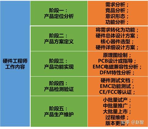 软件开发工程师时薪_软件开发工程师待遇_软件工程开发师工资