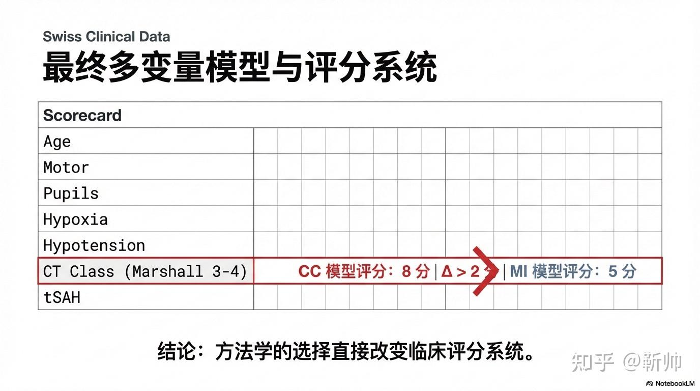 临床预测模型读书笔记十七(拖更-狗头保命) - 知乎