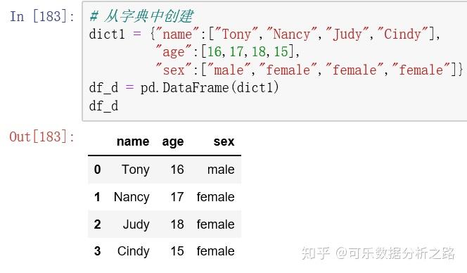 Python数据结构:数据框 - 知乎