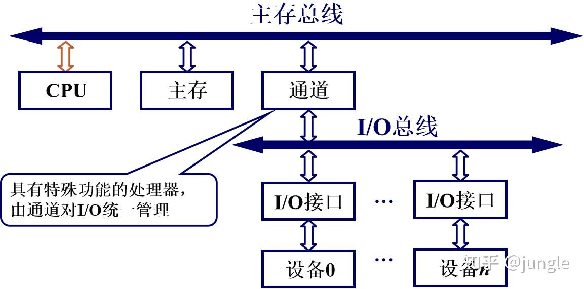 为什么要学习计算机组成原理_计算机组成原理表情包