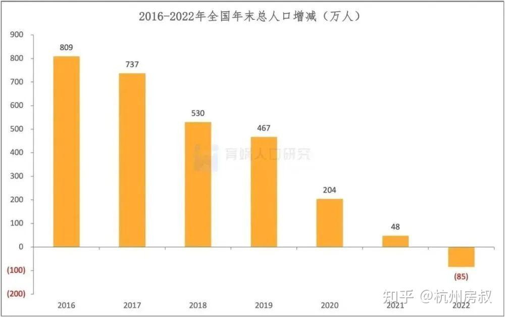 功能完善的四房,能做到多小? | 房叔说No.824 - 知乎