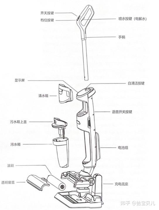 手推式洗地机结构图图片