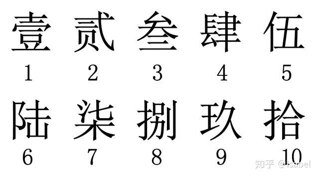 西语答疑丨21:一个最容易出错的数字,到底怎么写?