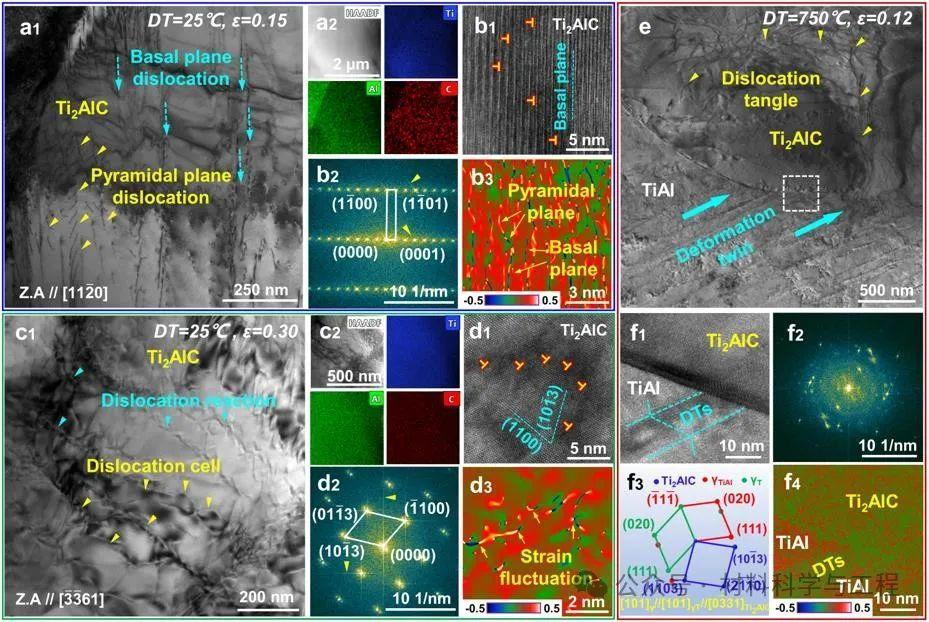 微米ti2alc室温压缩过程中产生基面位错与锥面位错的tem图像和gpa应变