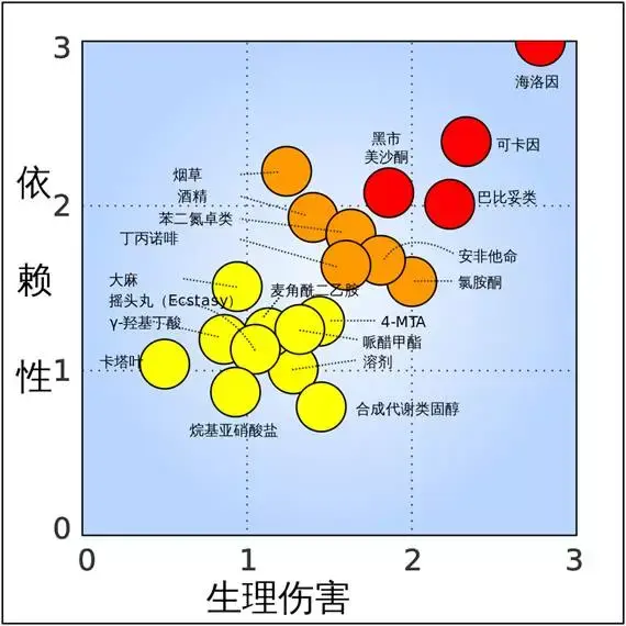 抽烟会不会对大脑有伤害? - 知乎