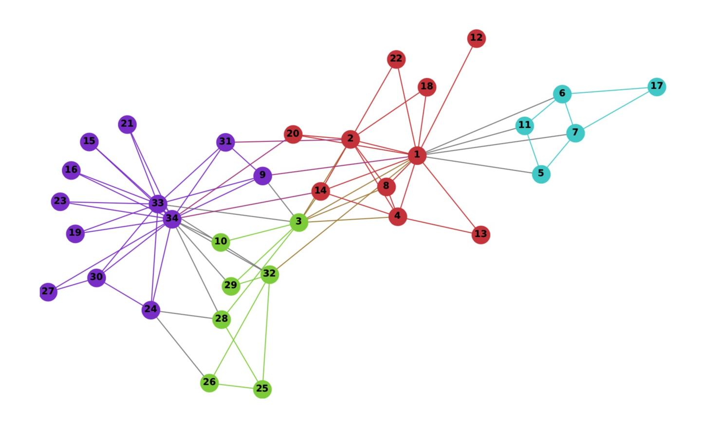 Graph. Графовые нейронные сети. Нейросети в играх. Нейронная сеть карандашом. Network graph.