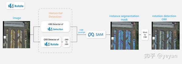 Segment Anything(sam)项目整理汇总 - 知乎