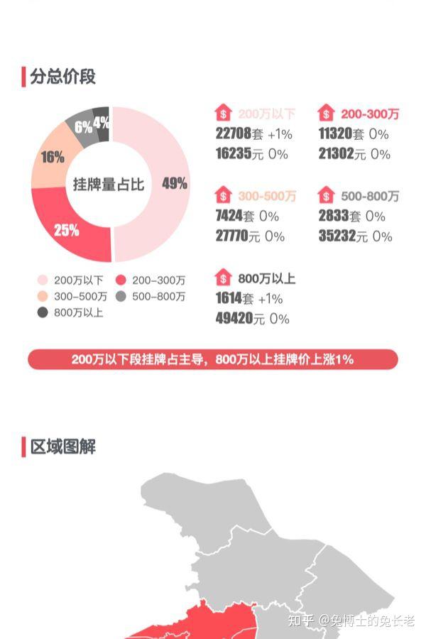 最新｜苏州2025年6月二手房行情解读 - 知乎