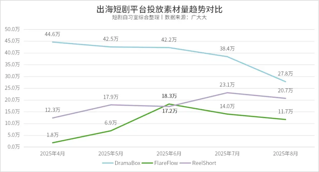 下载增1500%登榜美国TOP4，FlareFlow案例拆解 - 知乎