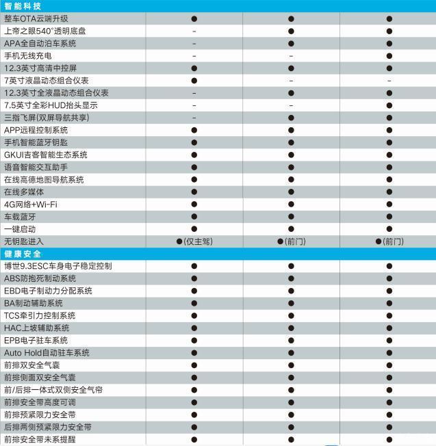 星瑞再曝两款新配置吉利这次怕是要制裁一众合资a级家轿了