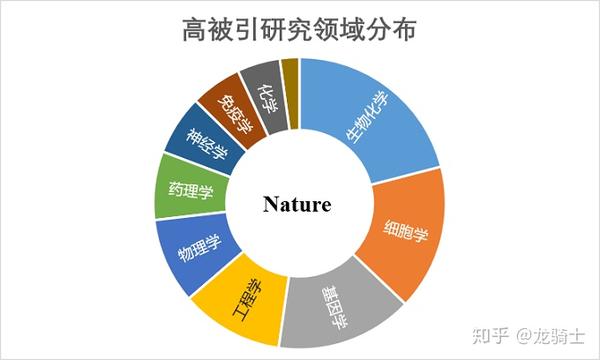 谁是顶刊里的高被引论文收割机 知乎