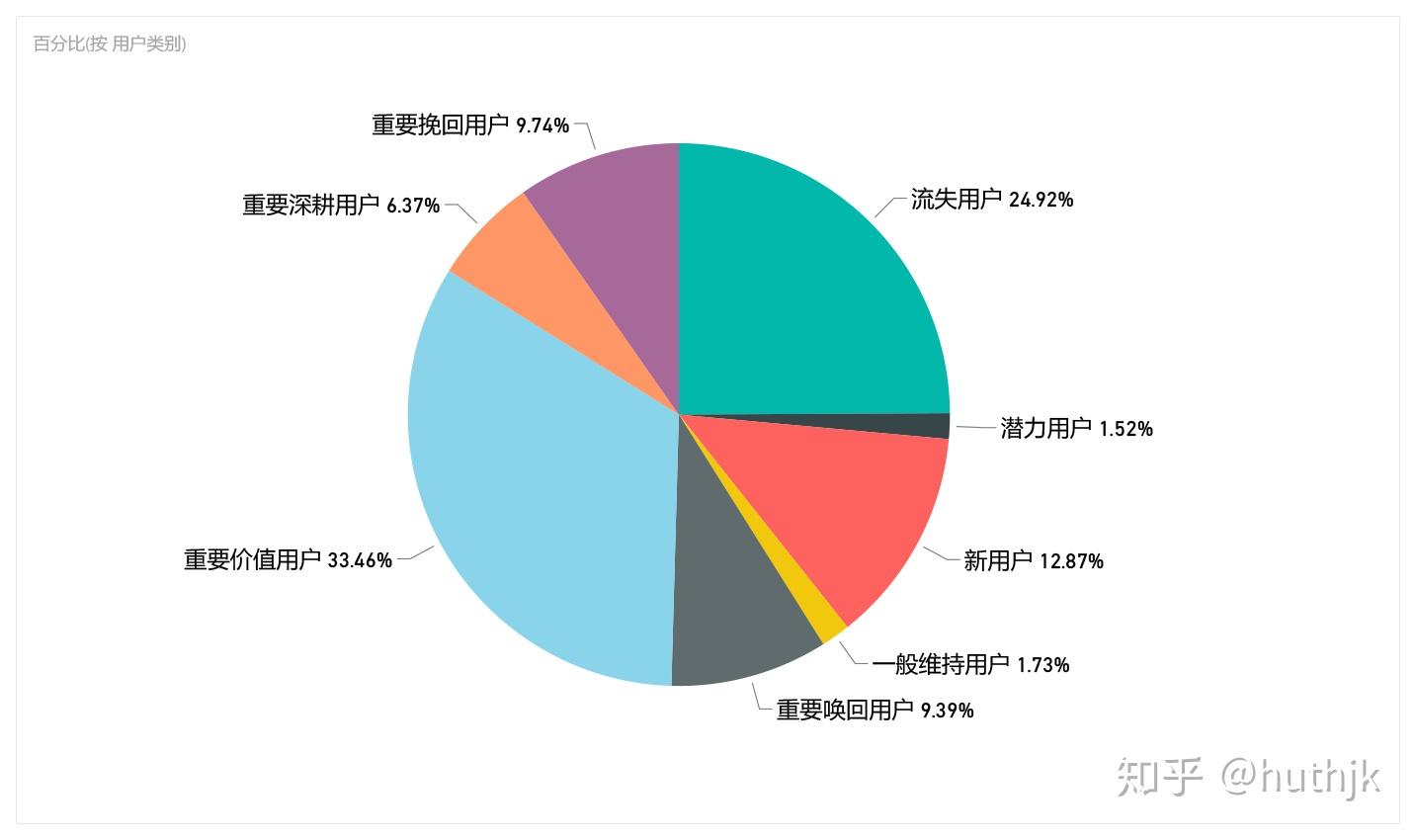 电商公司数据分析