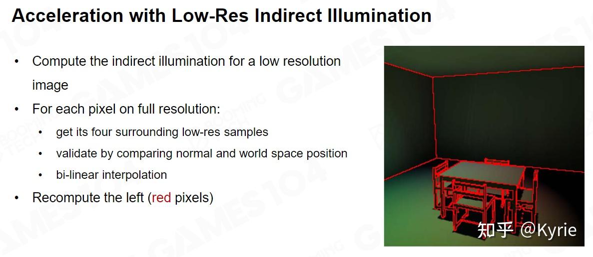 掌握Lumen5