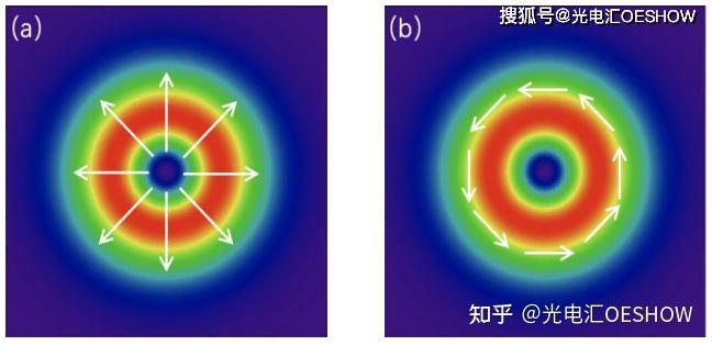 如何产生特殊光场分布光束？ - 知乎