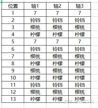 slots设计进阶之路3：slots游戏的数学计算 - 知乎