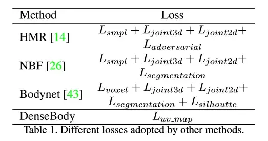 新型DenseBody框架:一张照片获得3D人体信息 新型DenseBody框架:一张照片获得3D人体信息