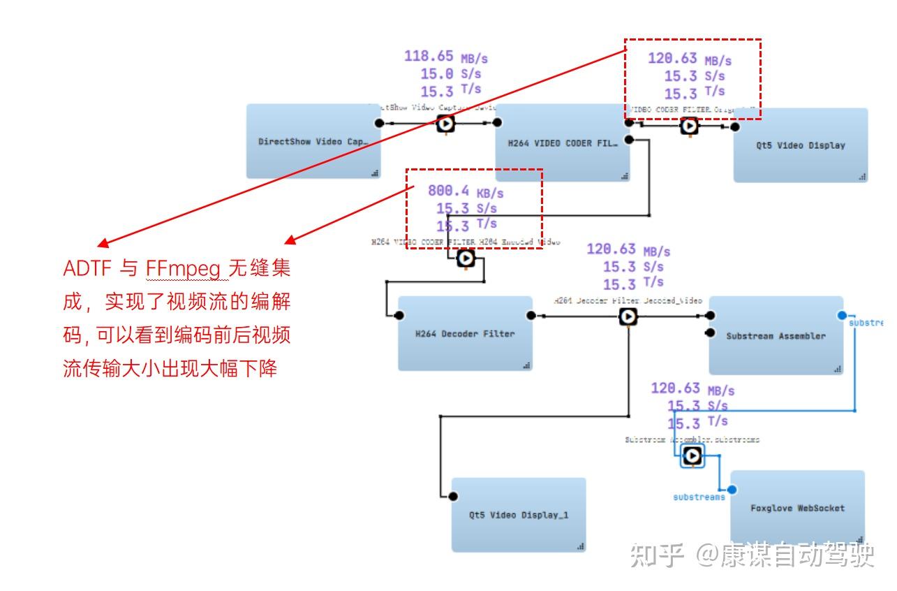 科研新体验：刘同学深度试用ADTF软件！ - 知乎