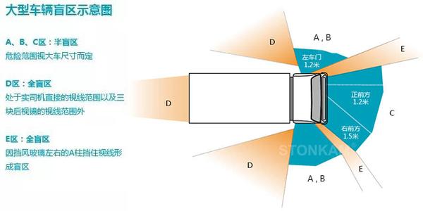 大型车盲区示意图