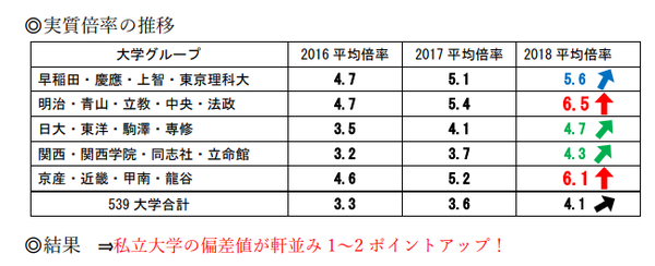 有关日本留学的坊间传说 之 日本社会老龄化将提高留学生升学率 知乎