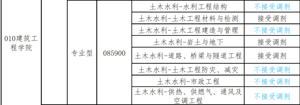 專業介紹昆明理工大學土木工程專業考研報考指南附21年最低錄取分數線