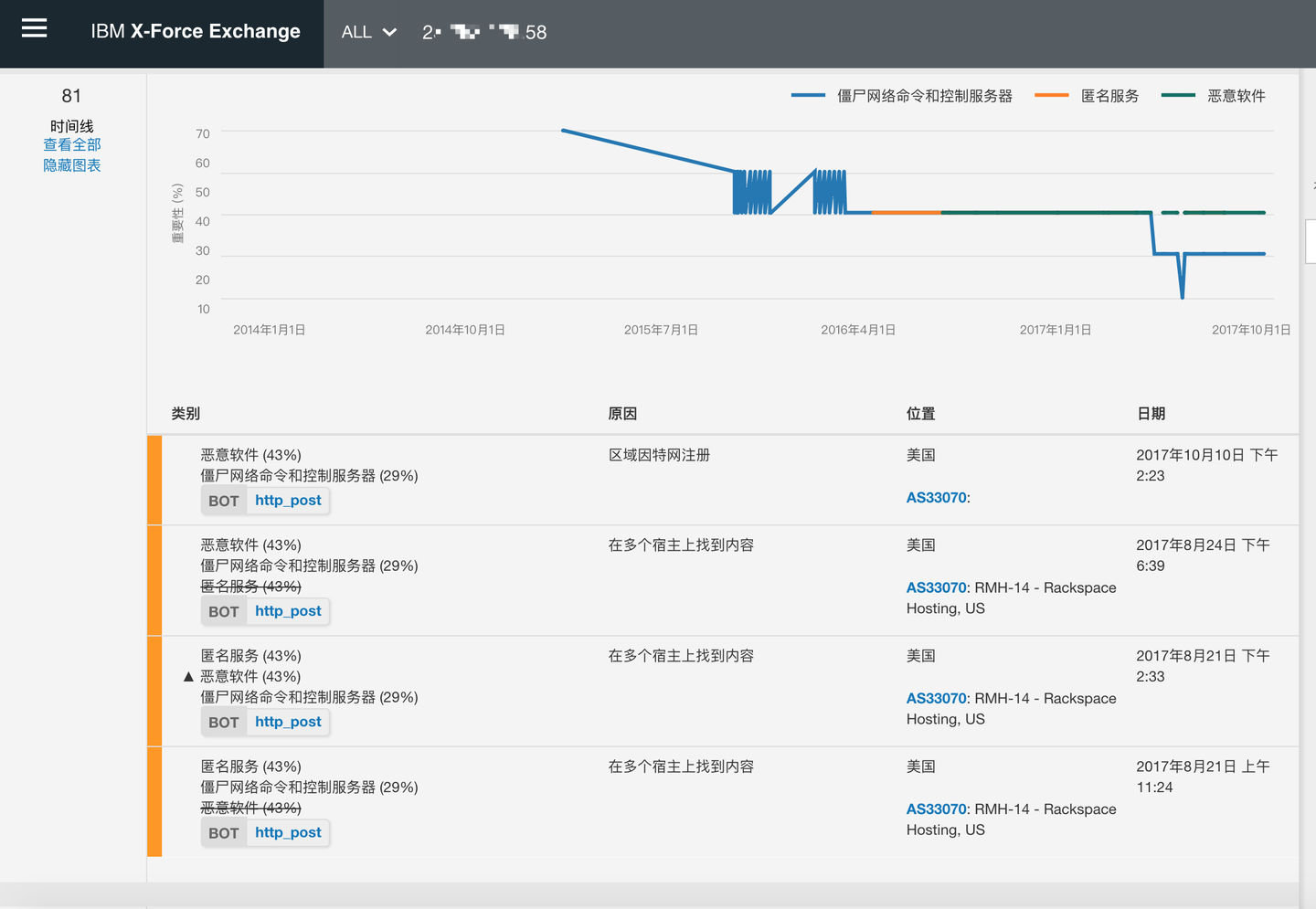 使用威胁情报追踪攻击者——Part 3 使用威胁情报调查攻击者- 知乎