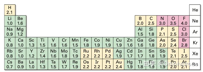 Ch2 电负性 - 知乎