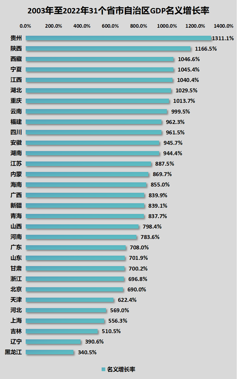 最北省會樓市難了