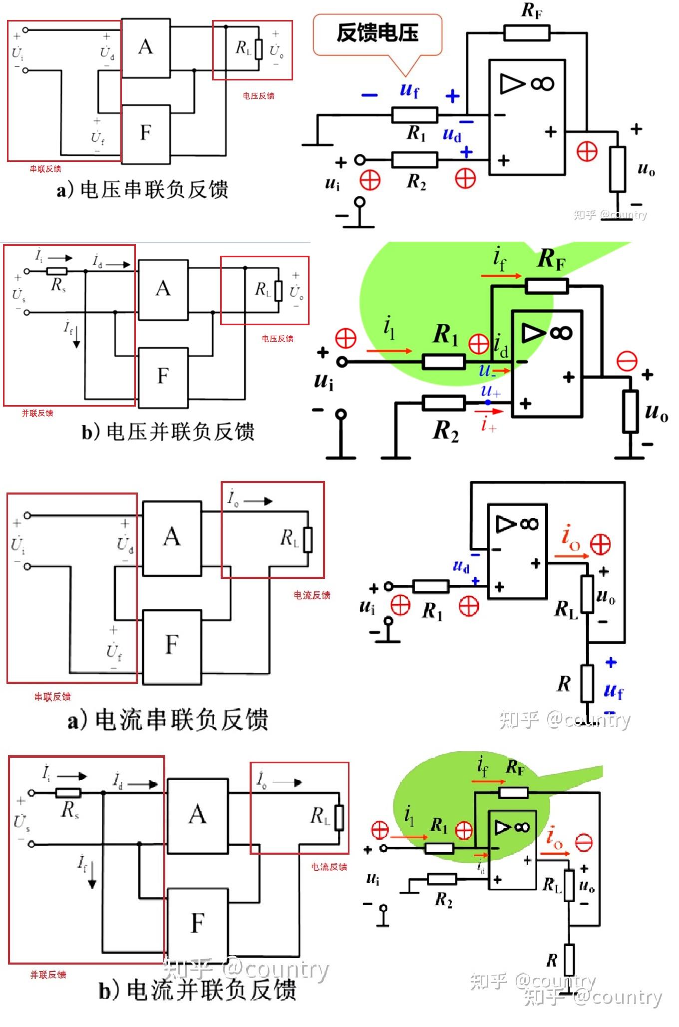 3判斷運放負反饋類型總結