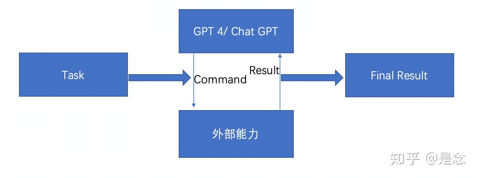 2023-agents-react-self-ask-plan-and-execute-autogpt