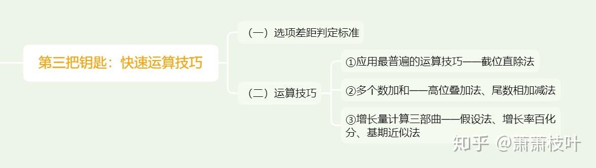 资料分析 常刷 资料分析 常刷