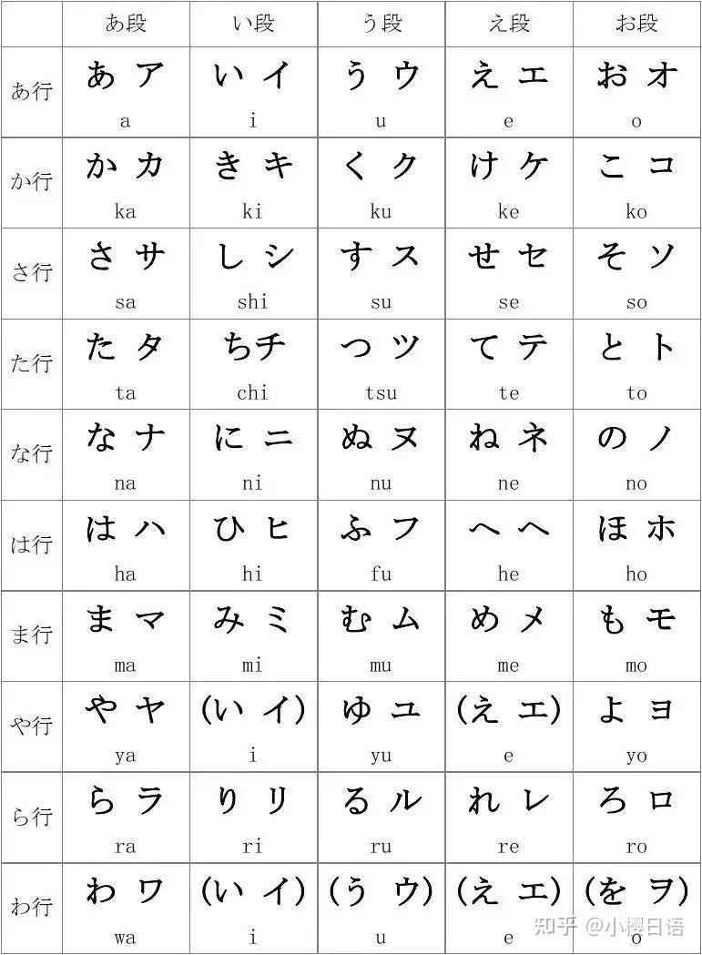 自学日语,从零基础到 JLPT N2 水平需要多久? - 知乎