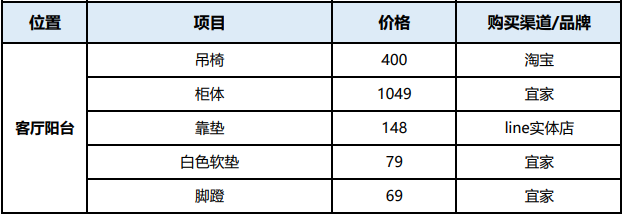 108㎡極簡風收納全靠成品櫃傢俱全靠網購入住一年半真香附清單