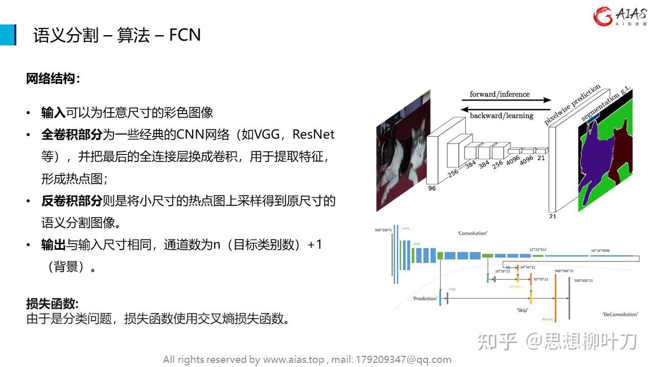 图像分割应用图片