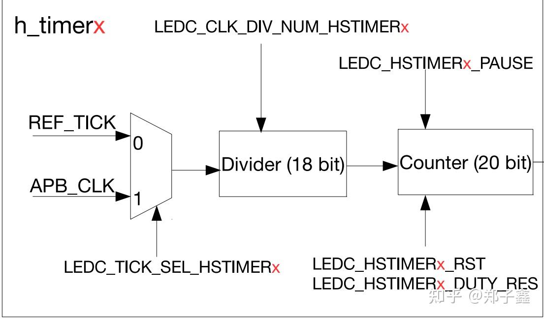 Esp32 ledc pwm 