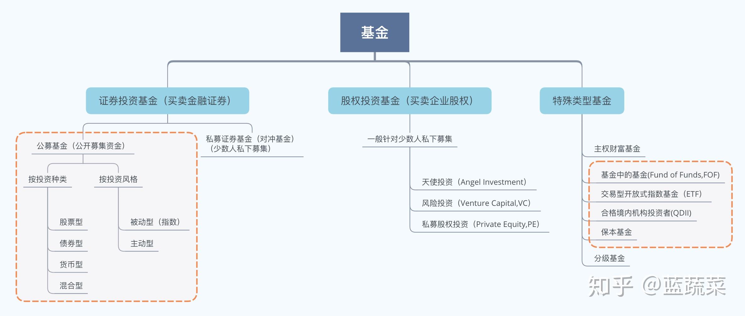 怎么买美国基金公司的基金呢知乎