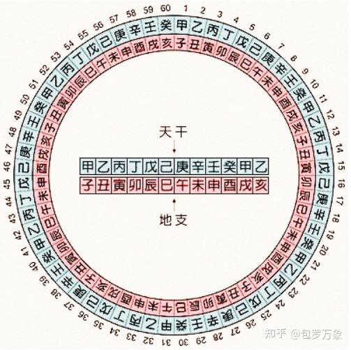 历史时间的表述 - 知乎