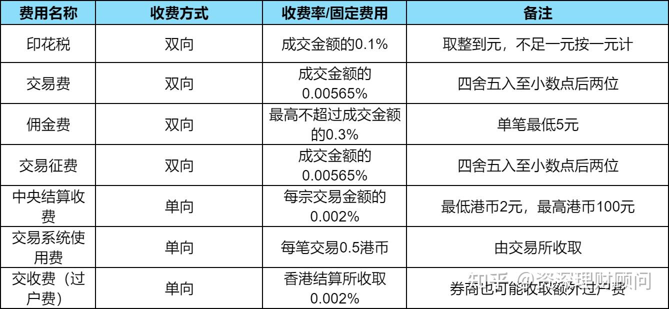 港股通开通条件与交易规则？ - 知乎