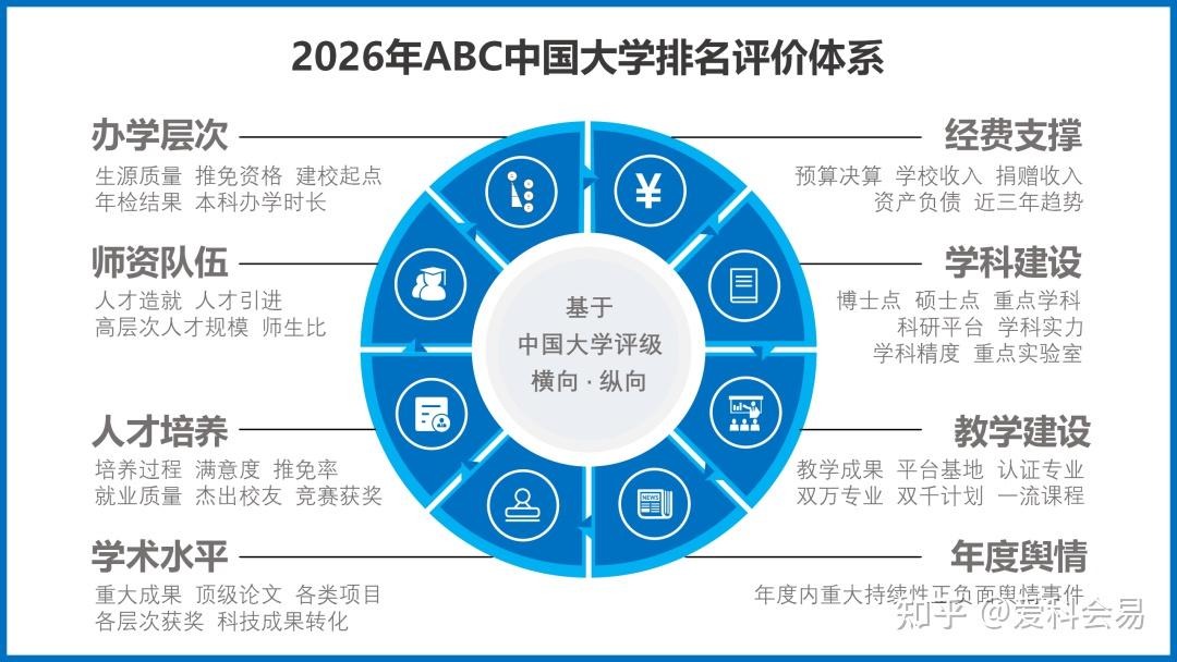 全国中学排名_2026年ABC中国大学排名 公办院校数量统计 民办大学排名情况
