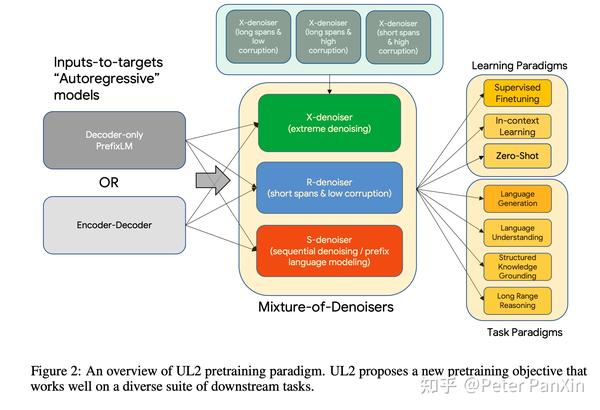 聊聊LM的故事和近况 - 知乎