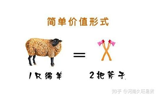 最早的以物易物是如何开展的