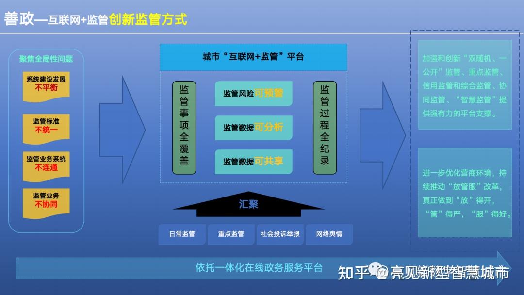 全国两会看数字中国战略建设趋势（附思维导图、建设方案） 知乎 