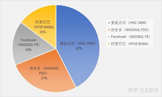 阿里巴巴债权网站有哪些_阿里巴巴偿债能力